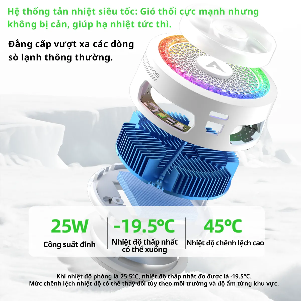 Quat so lanh Piva B3